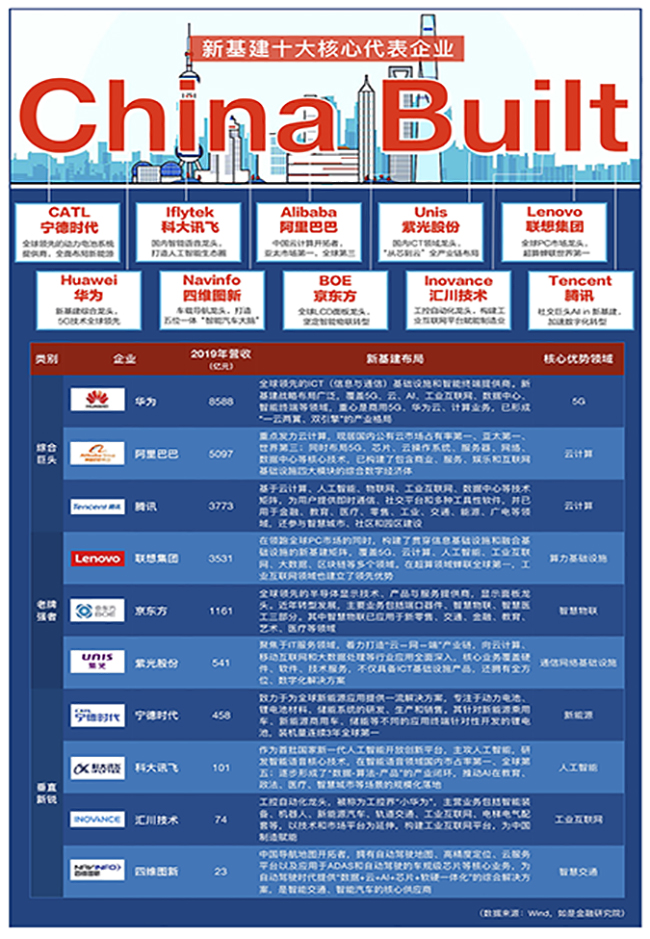 新基建企业.jpg